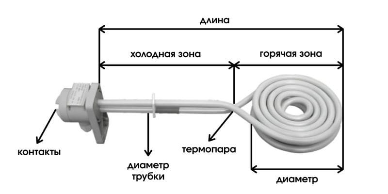 схема схема